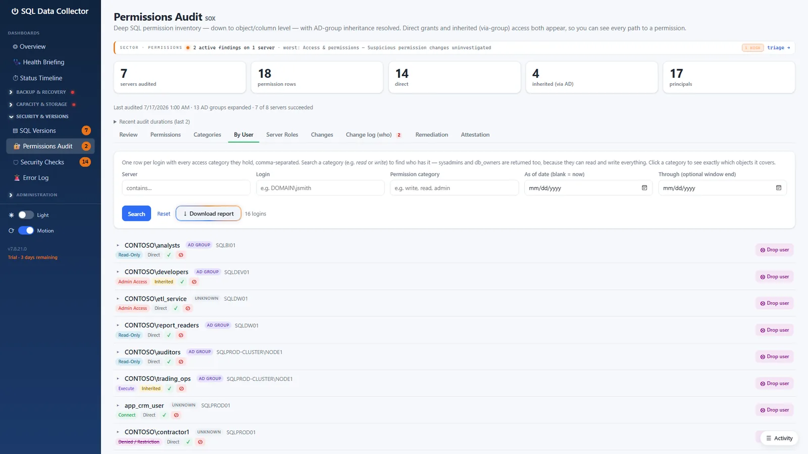 By-user view listing every permission a login holds on a server with its source: direct, database role, or AD group