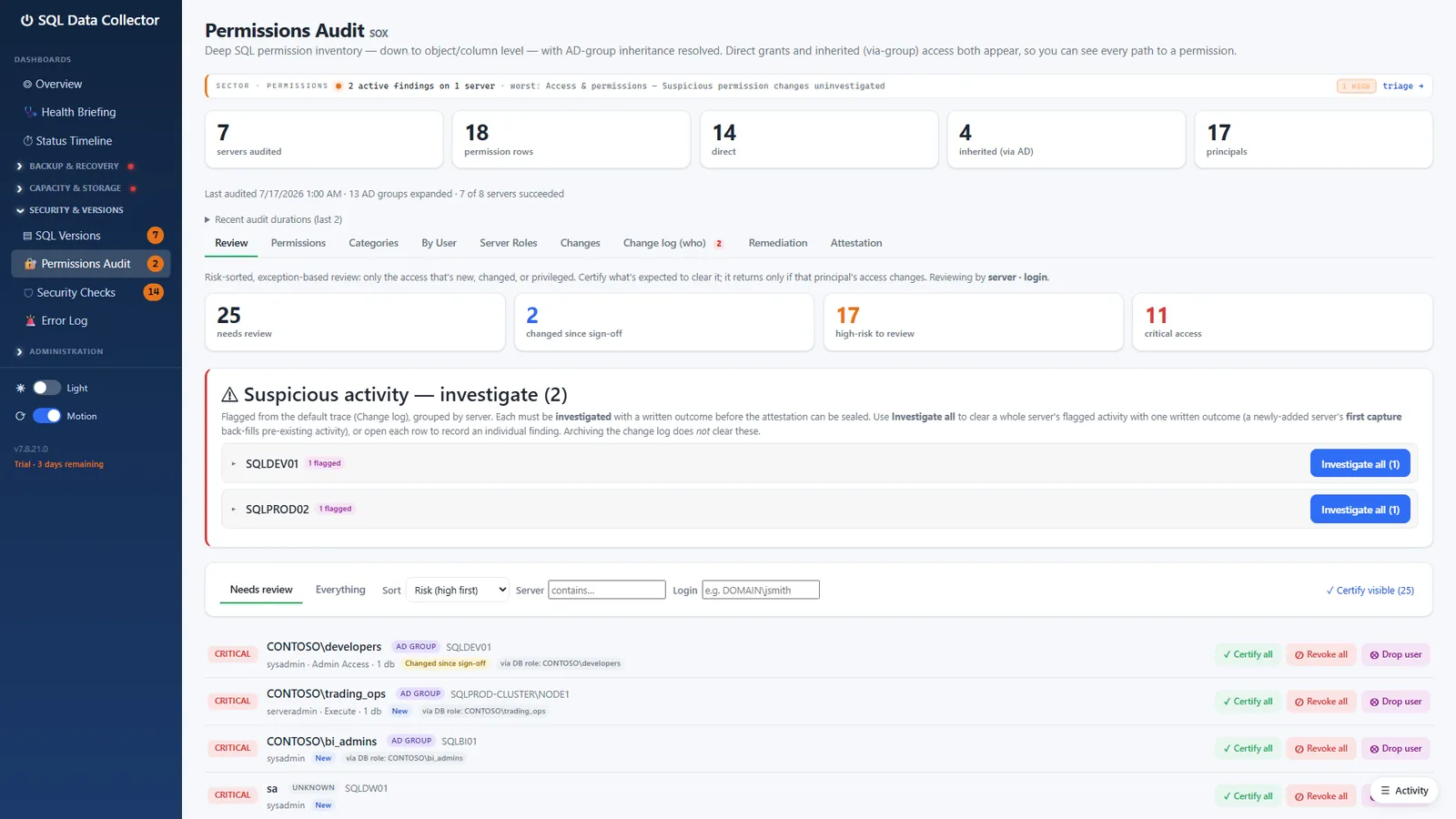 Permissions Audit review tab with critical findings and Certify / Revoke / Drop actions