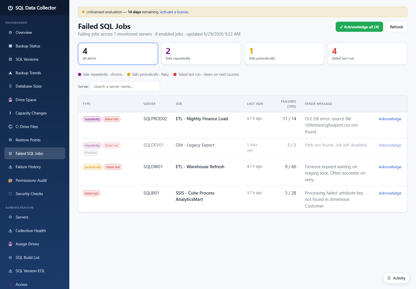 Failed SQL Jobs dashboard