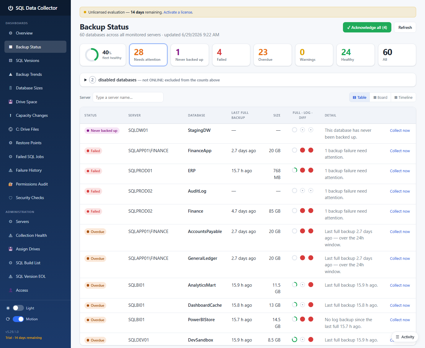 Backup Status dashboard
