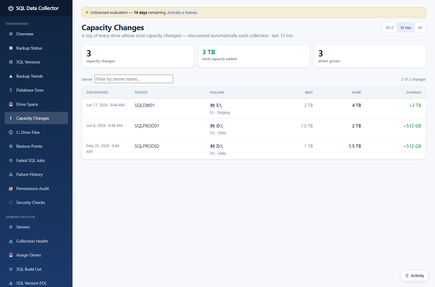 Capacity Changes dashboard