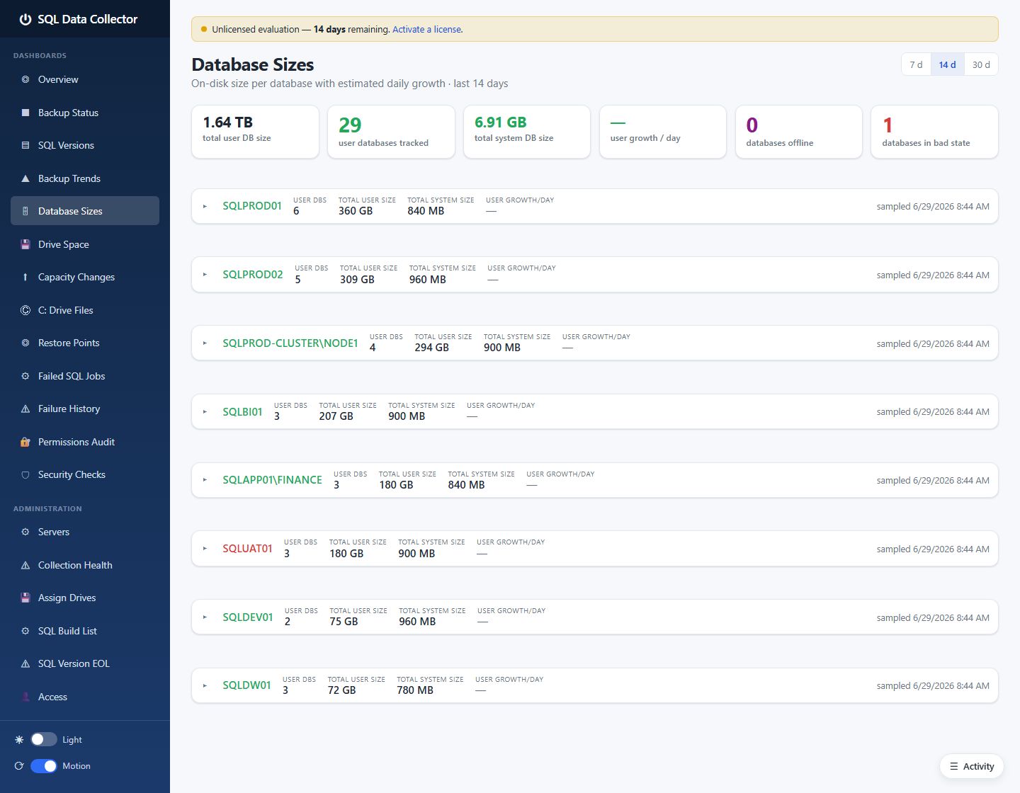 Database Sizes dashboard