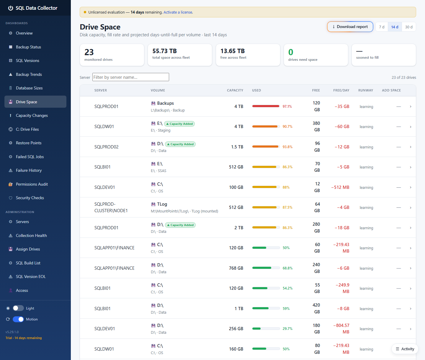 Drive Space dashboard