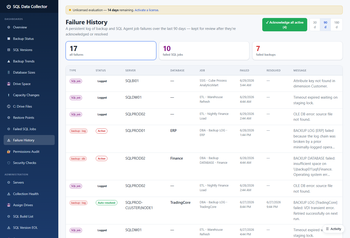 Failure History dashboard