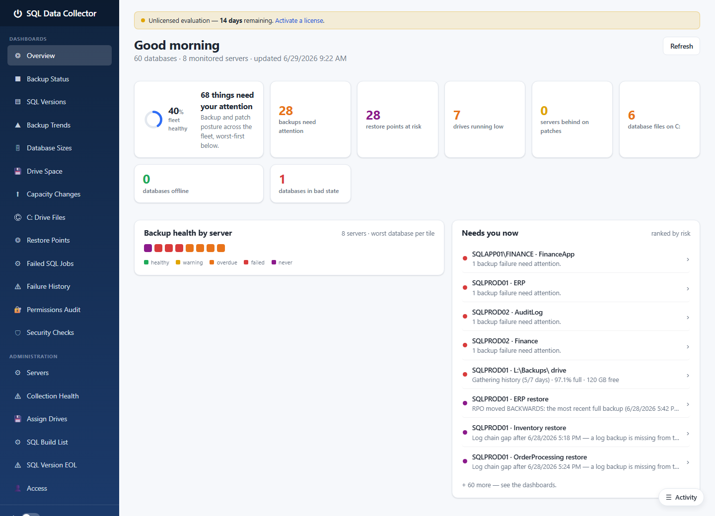 Overview dashboard
