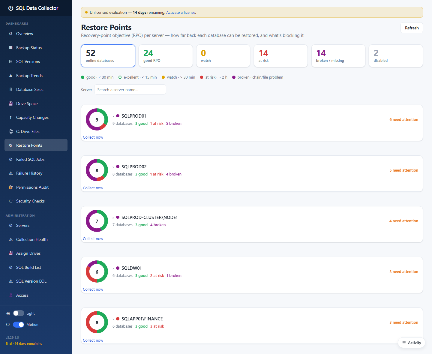 Restore Points dashboard