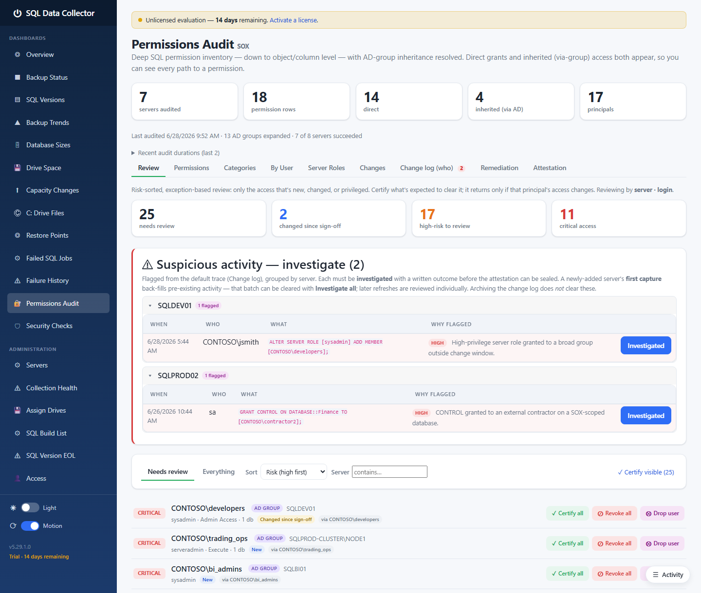 Permissions Audit dashboard