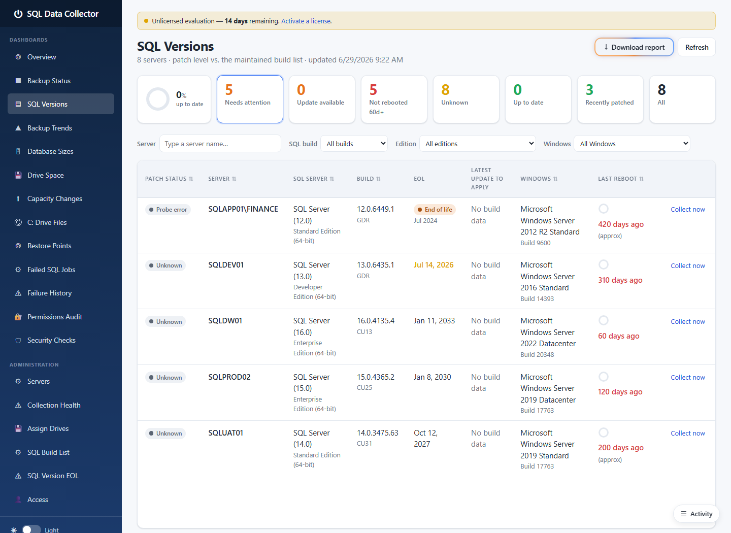 SQL Versions dashboard