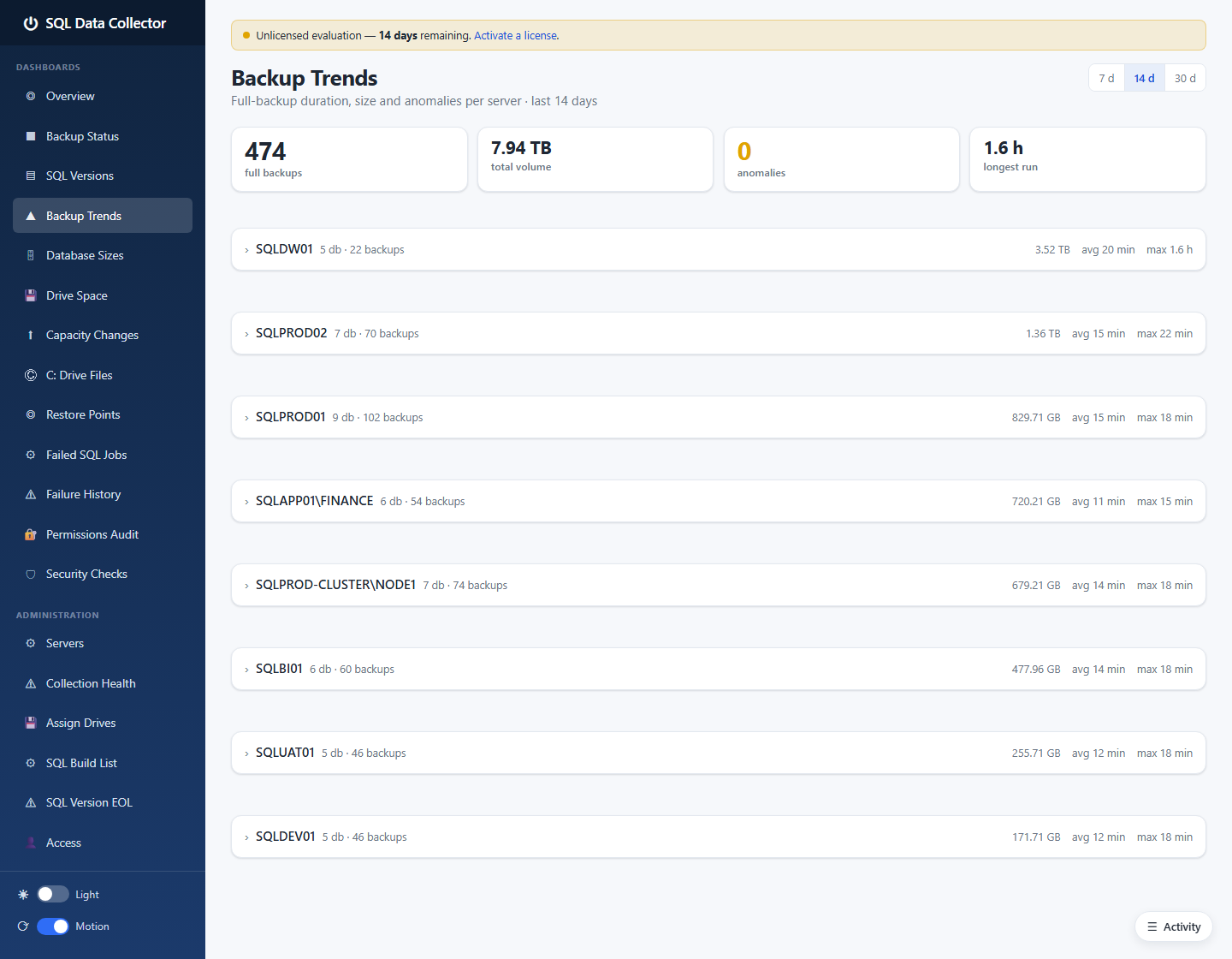 Backup Trends dashboard
